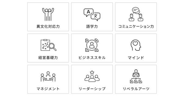 グローバル人材に求められる要件とスキル