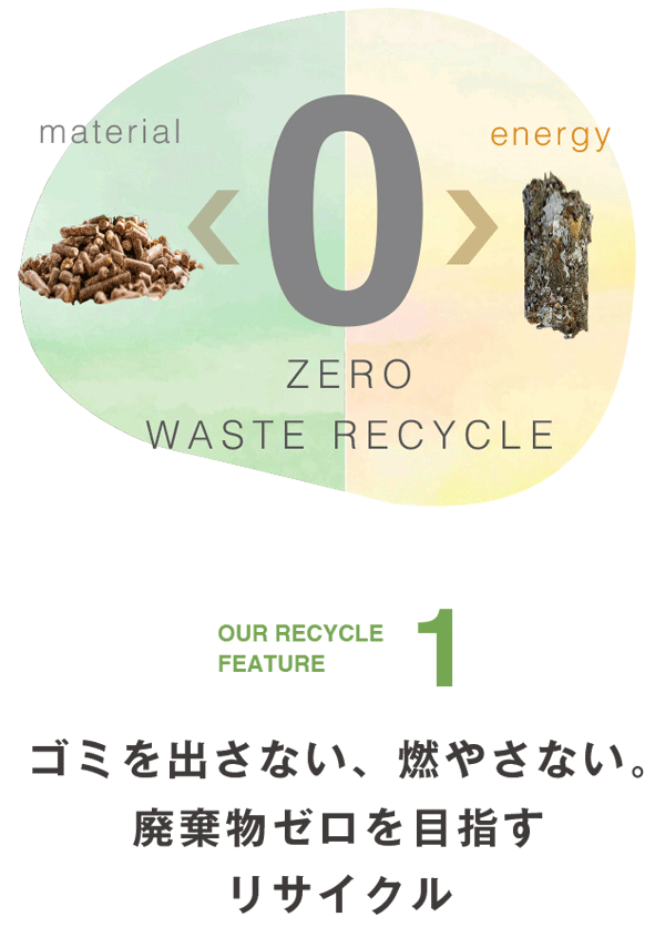 廃棄物ゼロを目指すリサイクル