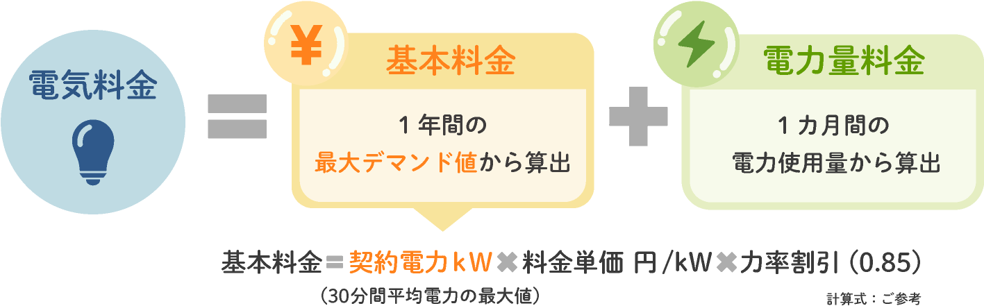 電気料金のしくみ