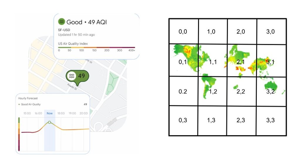 Air Quality API表示イメージ