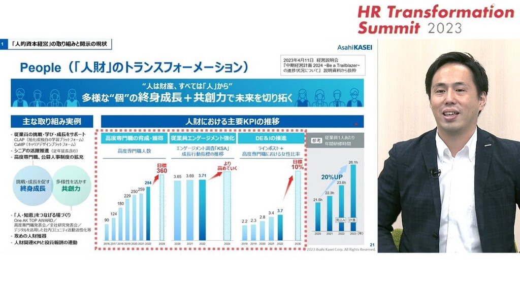 入山教授×渋澤健氏×旭化成 最新データからみる「人的資本開示 入山教授×渋澤健氏×旭化成 最新データからみる「人的資本開示
