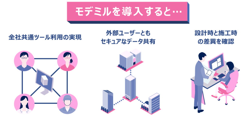 モデミルを導入すると…