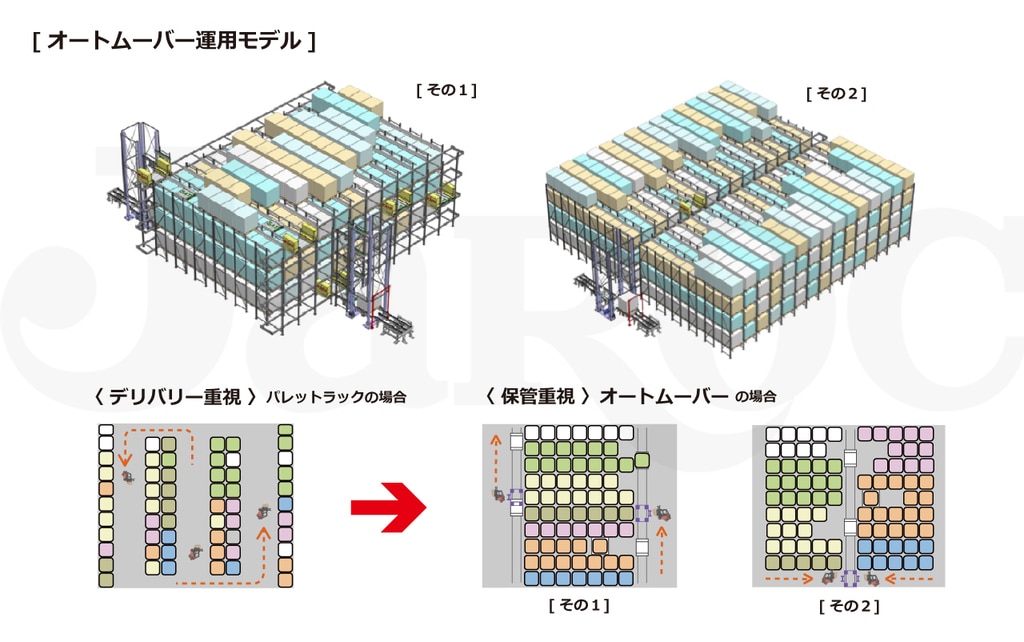 オートムーバー