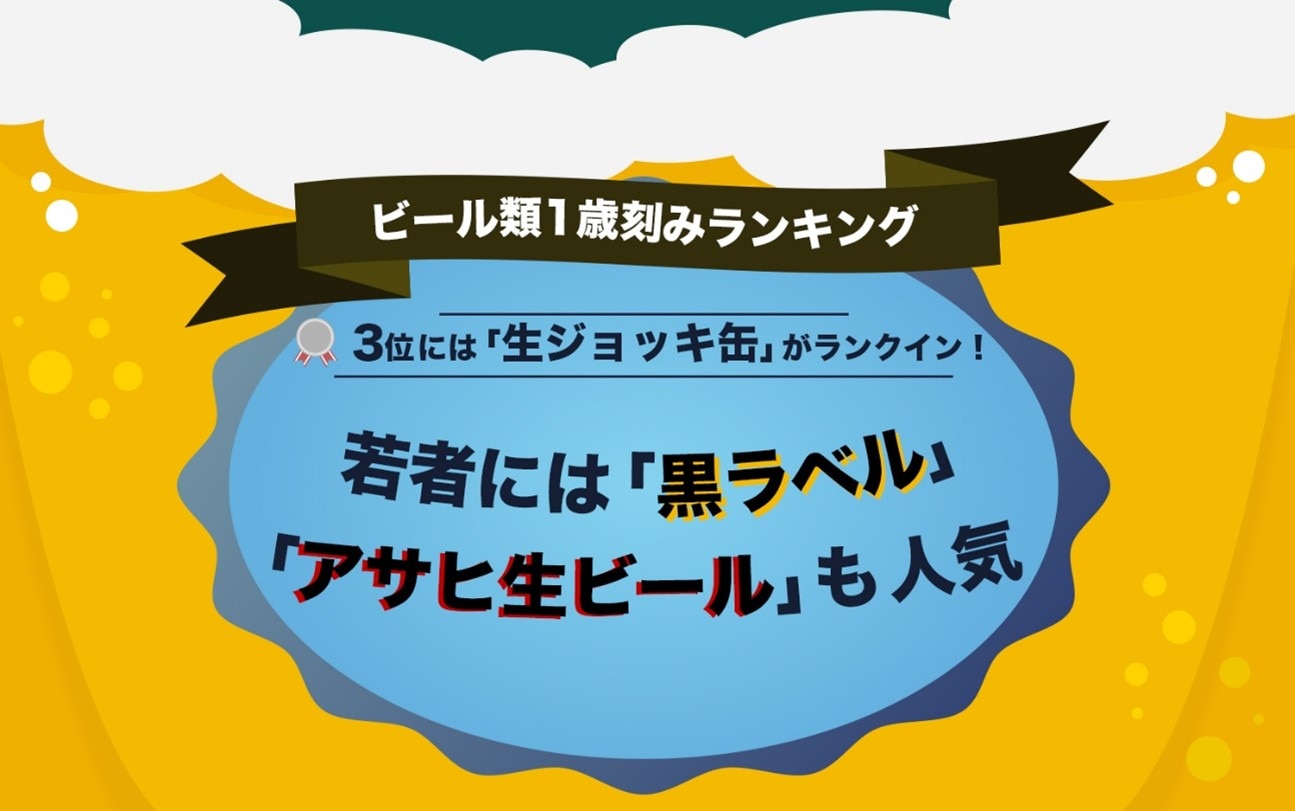 3位には「生ジョッキ缶」がランクイン！若者には「黒ラベル」「アサヒ