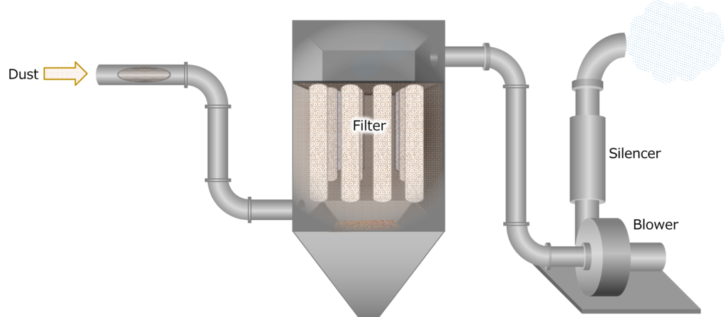 Bag Filter Structure