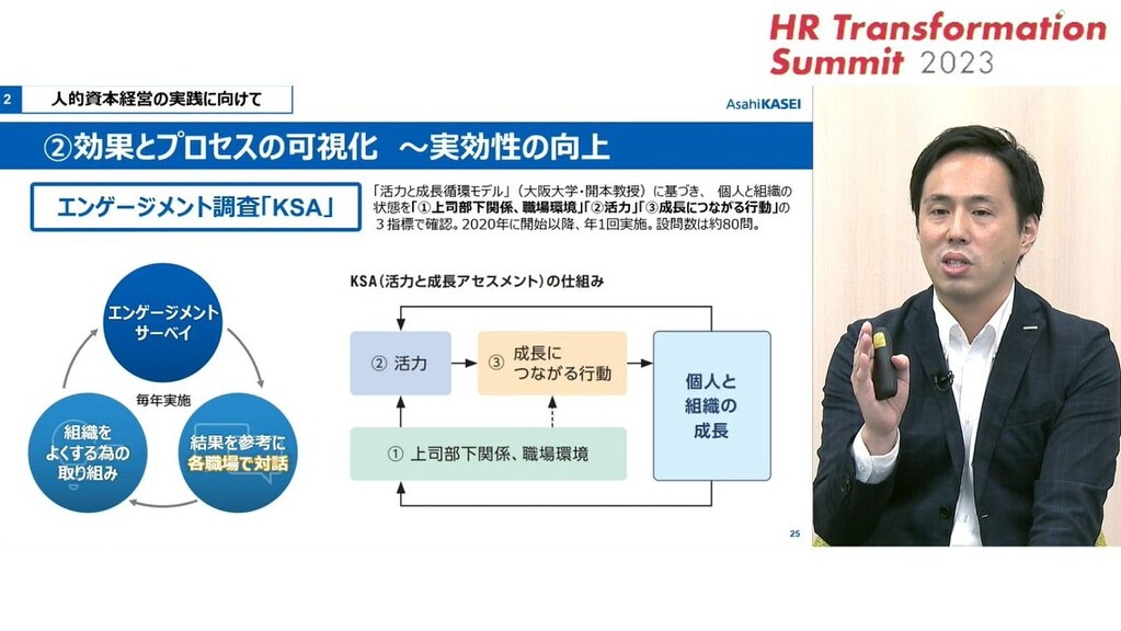 入山教授×渋澤健氏×旭化成 最新データからみる「人的資本開示 入山教授×渋澤健氏×旭化成 最新データからみる「人的資本開示