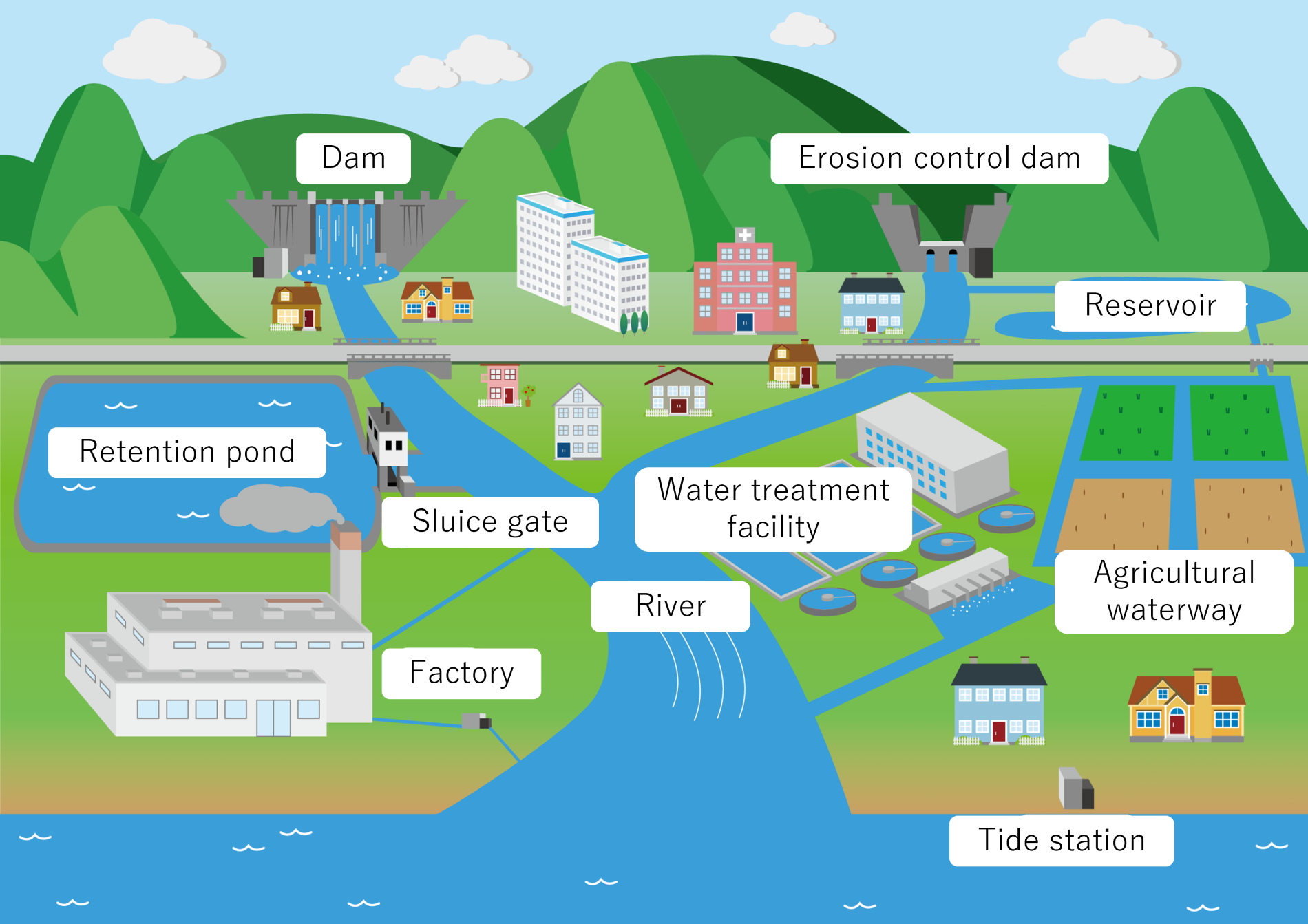 Applications for river water level transmitter