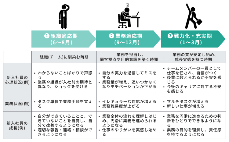 ヨソの会社の新人社員の育て方 【公式通販】
