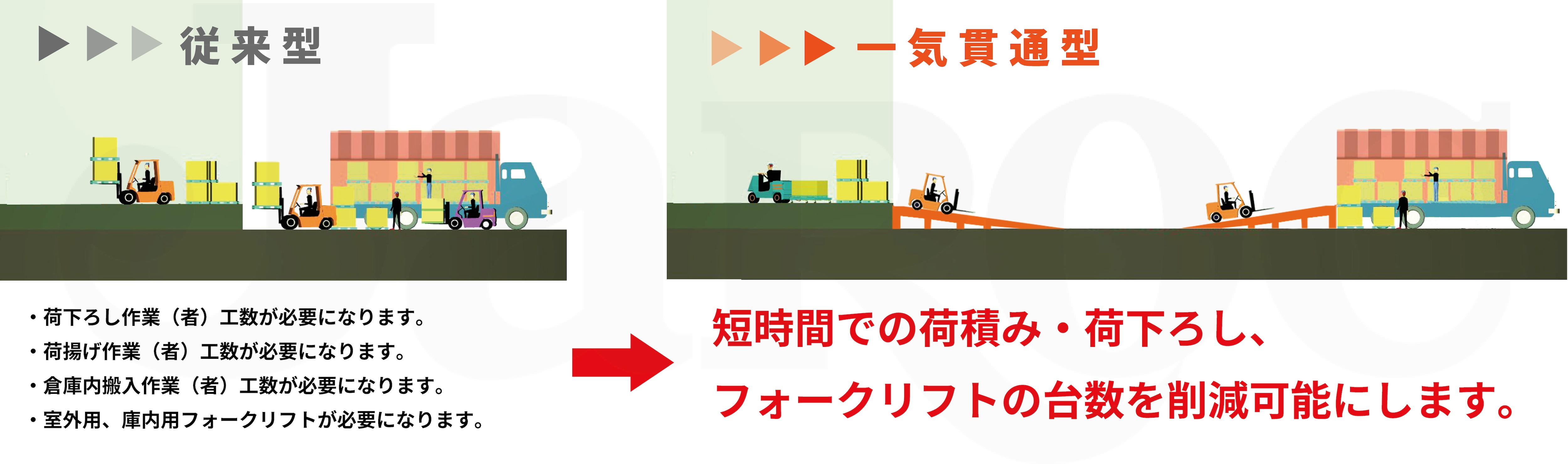 Jスロープ（昇降スロープ）｜株式会社ジャロック｜プラットホーム