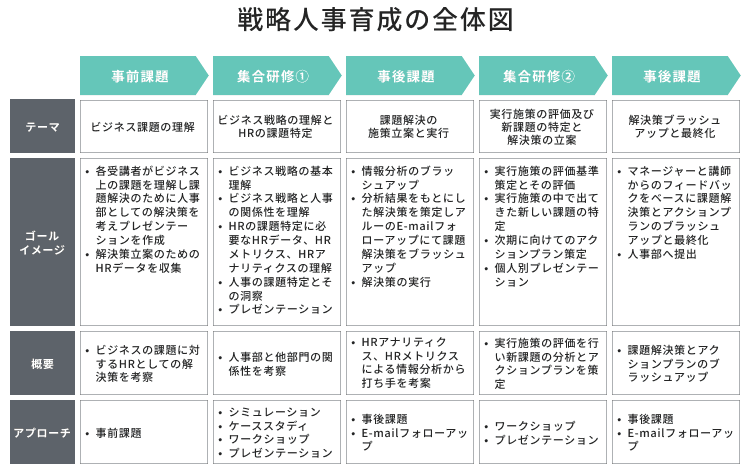 MBAの人材戦略 図解戦略人事とは？目的や事例で学ぶ実践方法を紹介