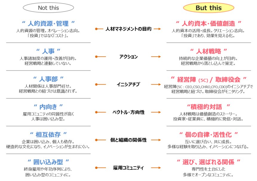 MBAの人材戦略 図解戦略人事とは？目的や事例で学ぶ実践方法を紹介