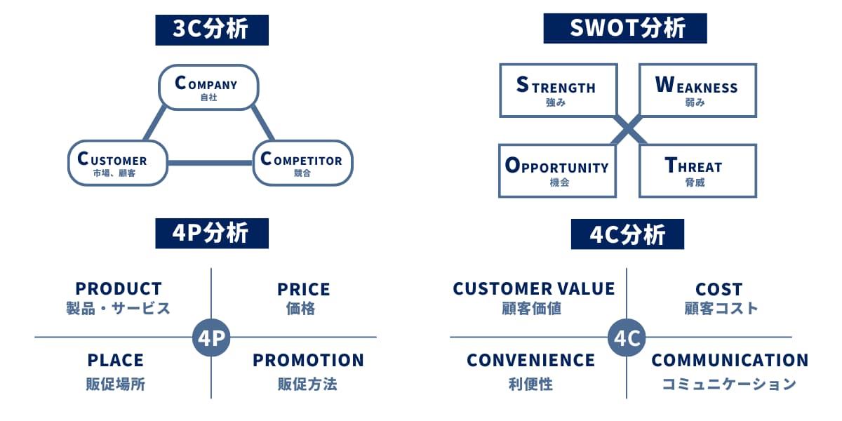 競合分析に使用する4つのフレームワーク