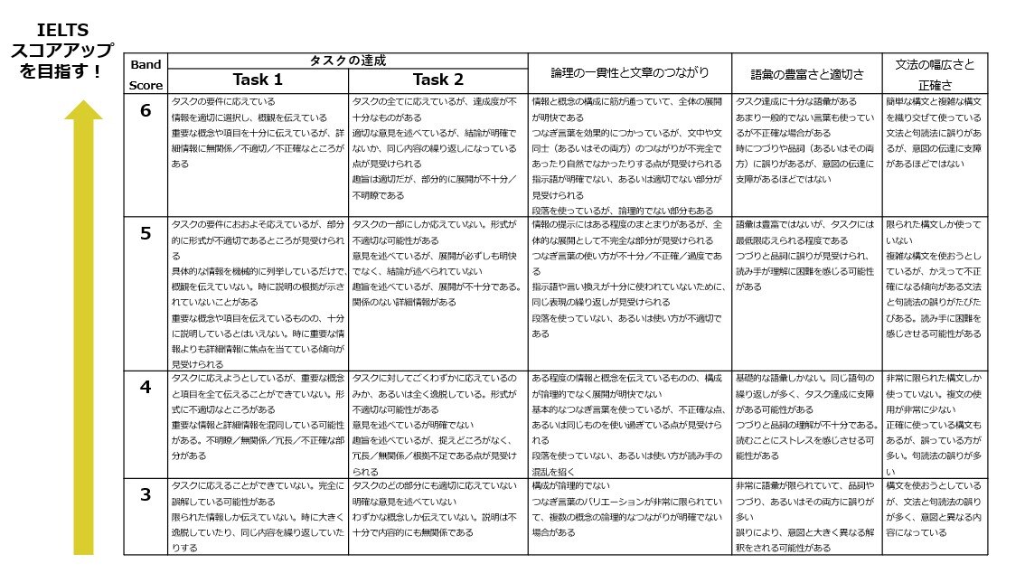 IELTSライティング｜株式会社EdulinX（Reallyenglish・Prospera Training Solutions）