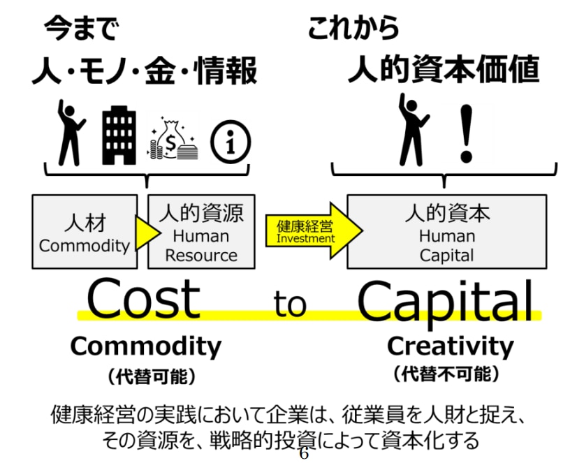 Cost to Capitalの考え方