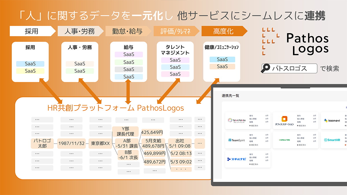 PathosLogos連携イメージ