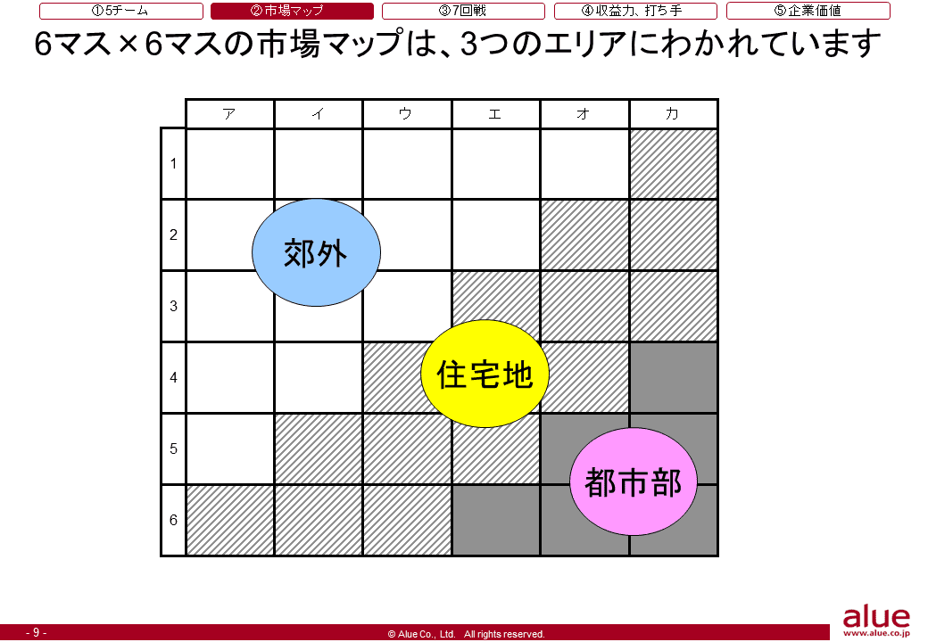 コンビニ経営ゲーム②