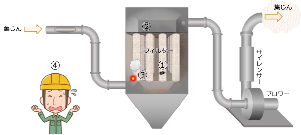 バグフィルター_破れの原因