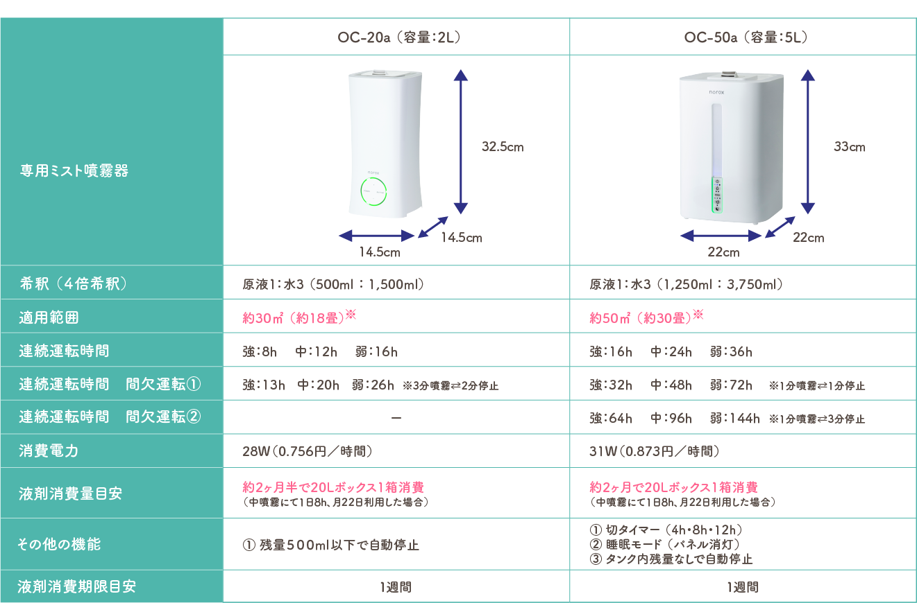 噴霧器スペック表