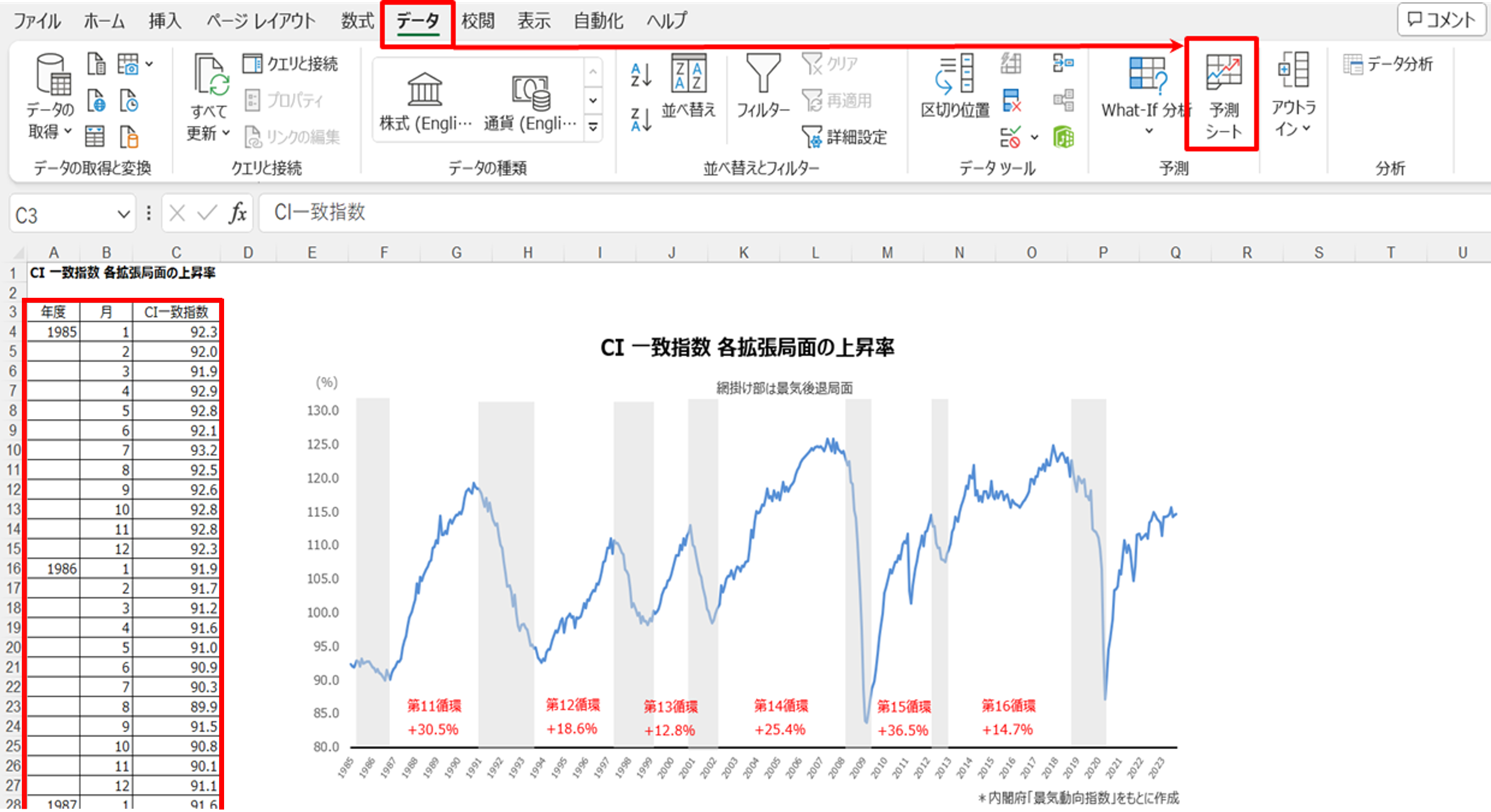 時系列分析とは｜変動、予測モデル、手法、事例を解説！ | 24時間