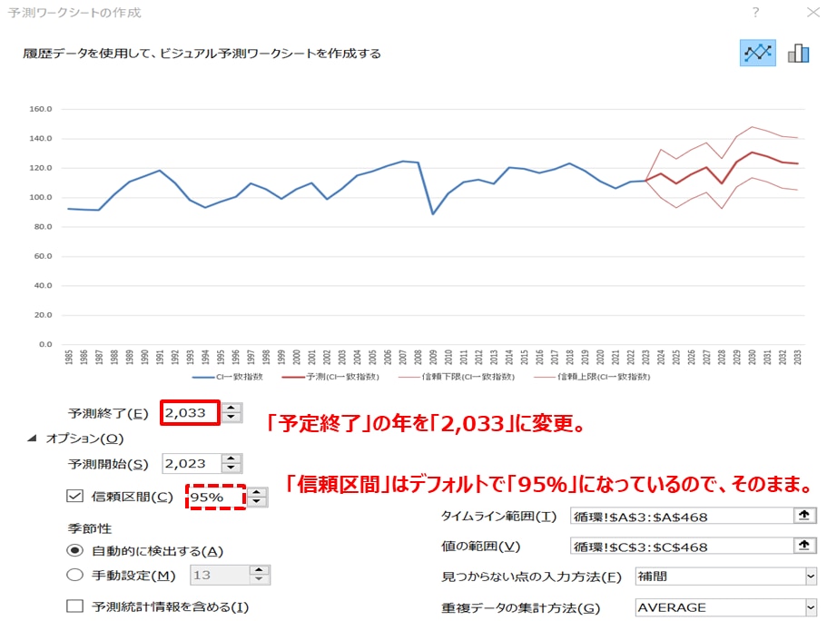 時系列分析とは|変動、予測モデル、手法、事例を解説! | 24 時系列分析とは|変動、予測モデル、手法、事例を解説! | 24
