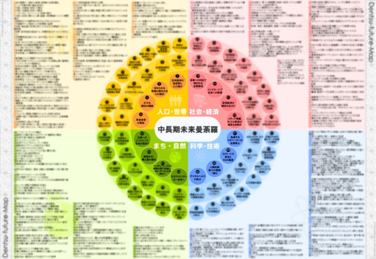 未来曼荼羅2023未来トレンド72テーマと未来へのヒント・視点一覧