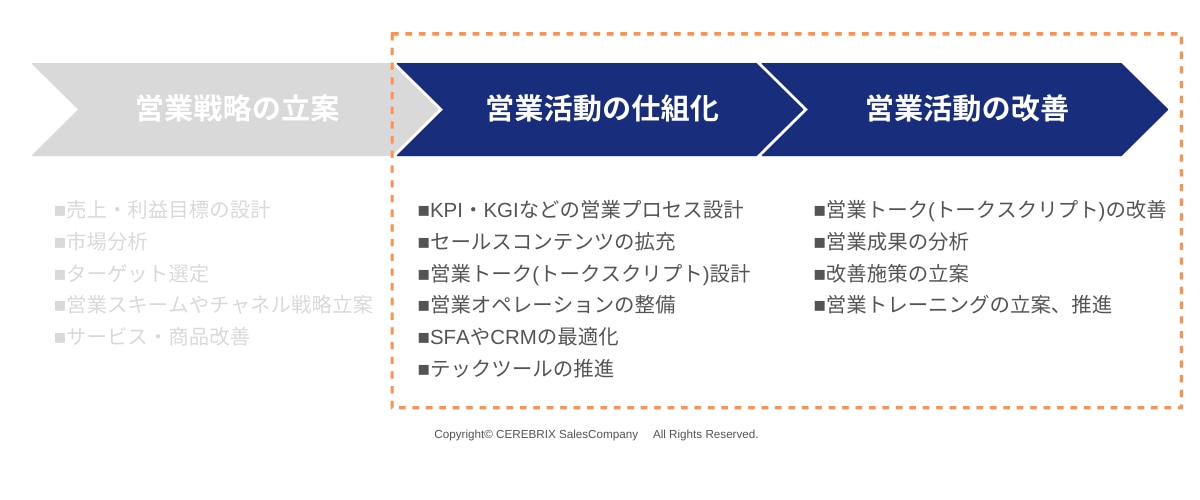 セールスイネーブルメントとの違い 