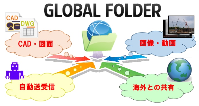 GLOBAL FOLDER