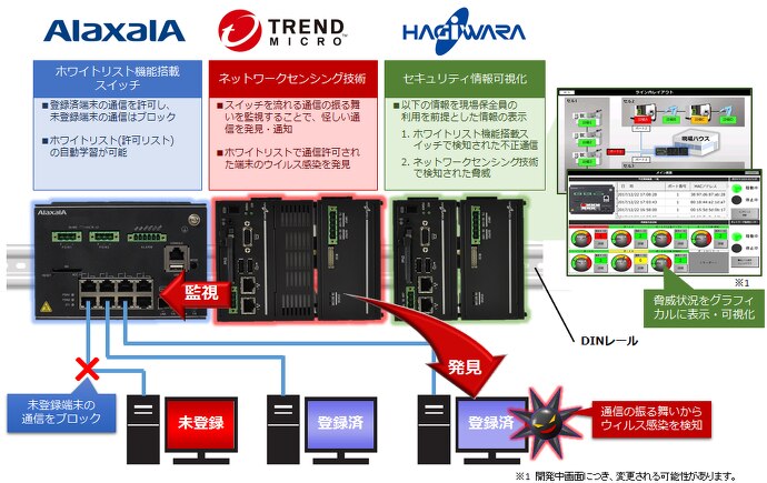 In-Line Security Monitor