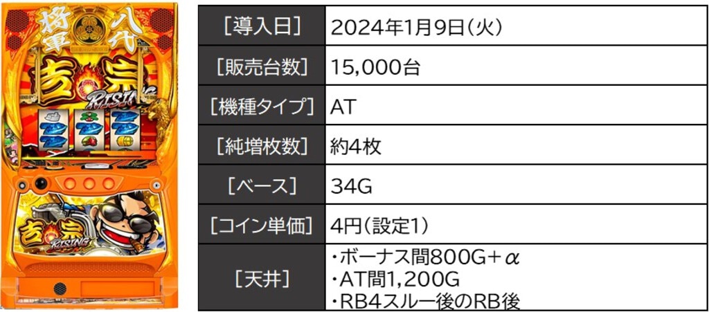 1225_逆評価新台レポ01