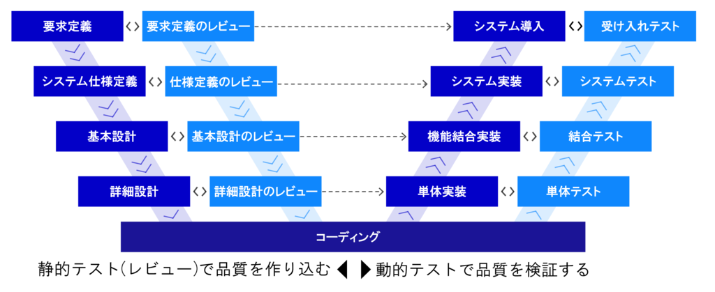 テストプロセス改善サービス|日本ナレッジ株式会社 テストプロセス改善サービス|日本ナレッジ株式会社