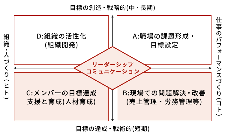 営業店の人材育成マニュアル―業績を伸ばす職場開発と人づくり (1984年 