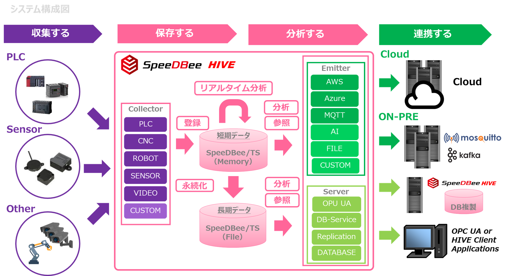 システム構成図