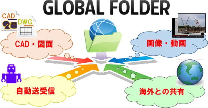 GLOBAL FOLDER