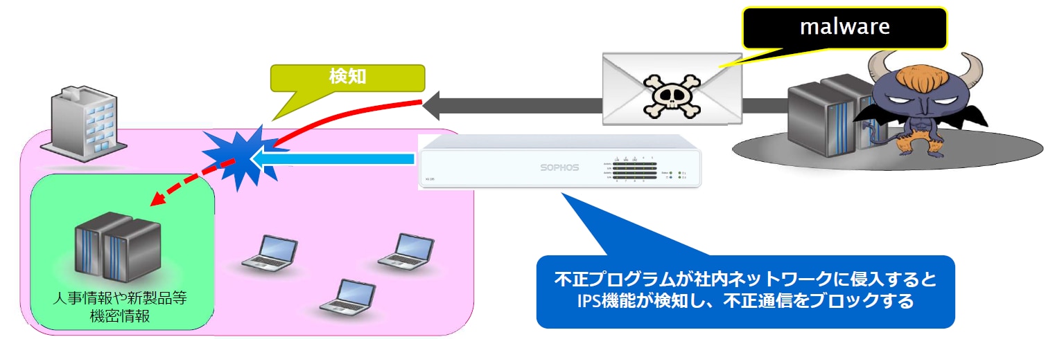 不正侵入防御(IPS)サービス