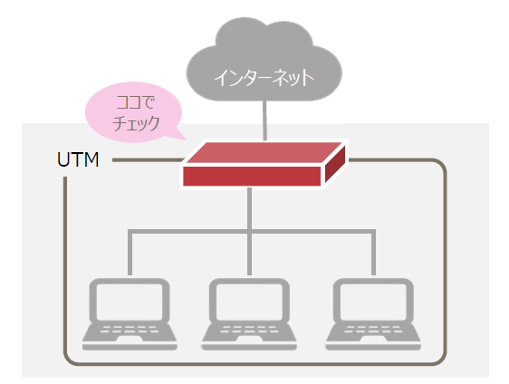 UTM