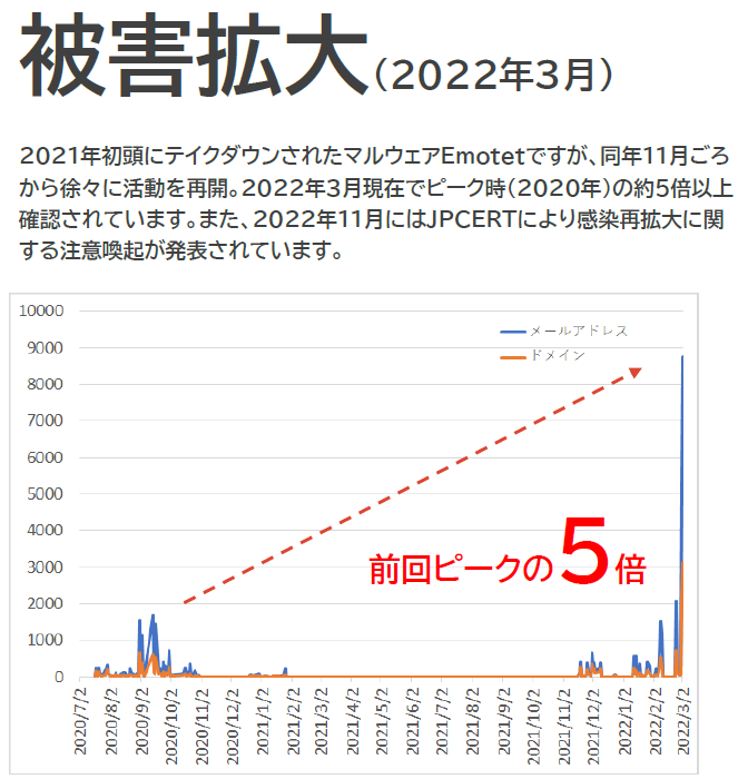 PPAP被害拡大