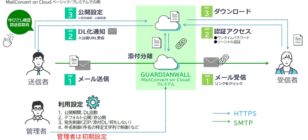 利用イメージ