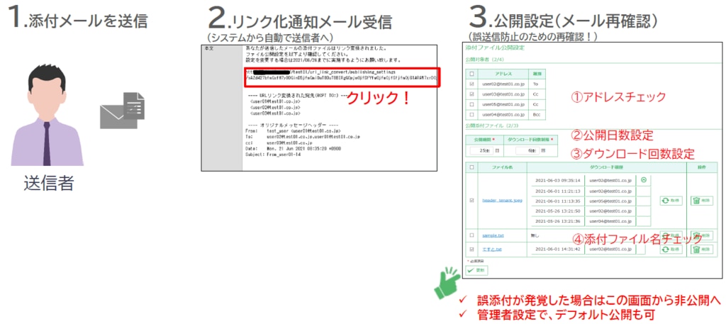 利用イメージ(送信者