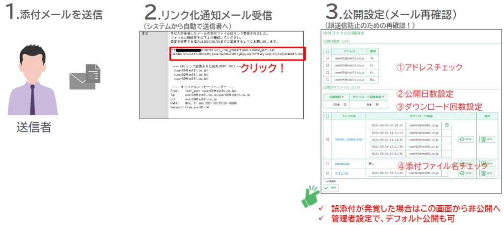 利用イメージ（送信者