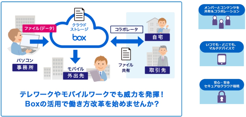 社内外、どこからでもセキュアなファイル共有が可能