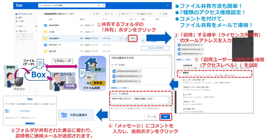 コラボレーション機能