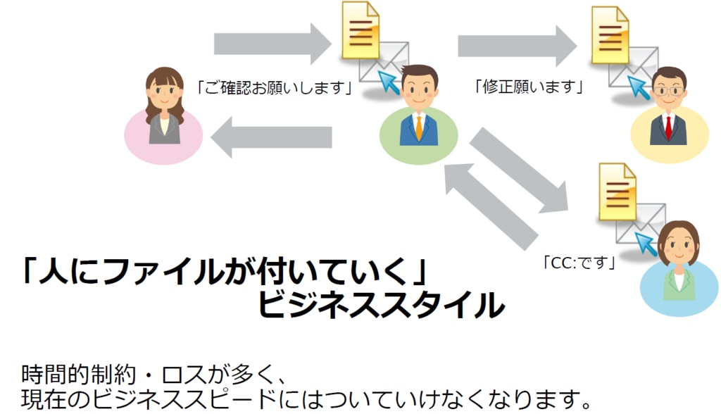 従来のビジネスシーン