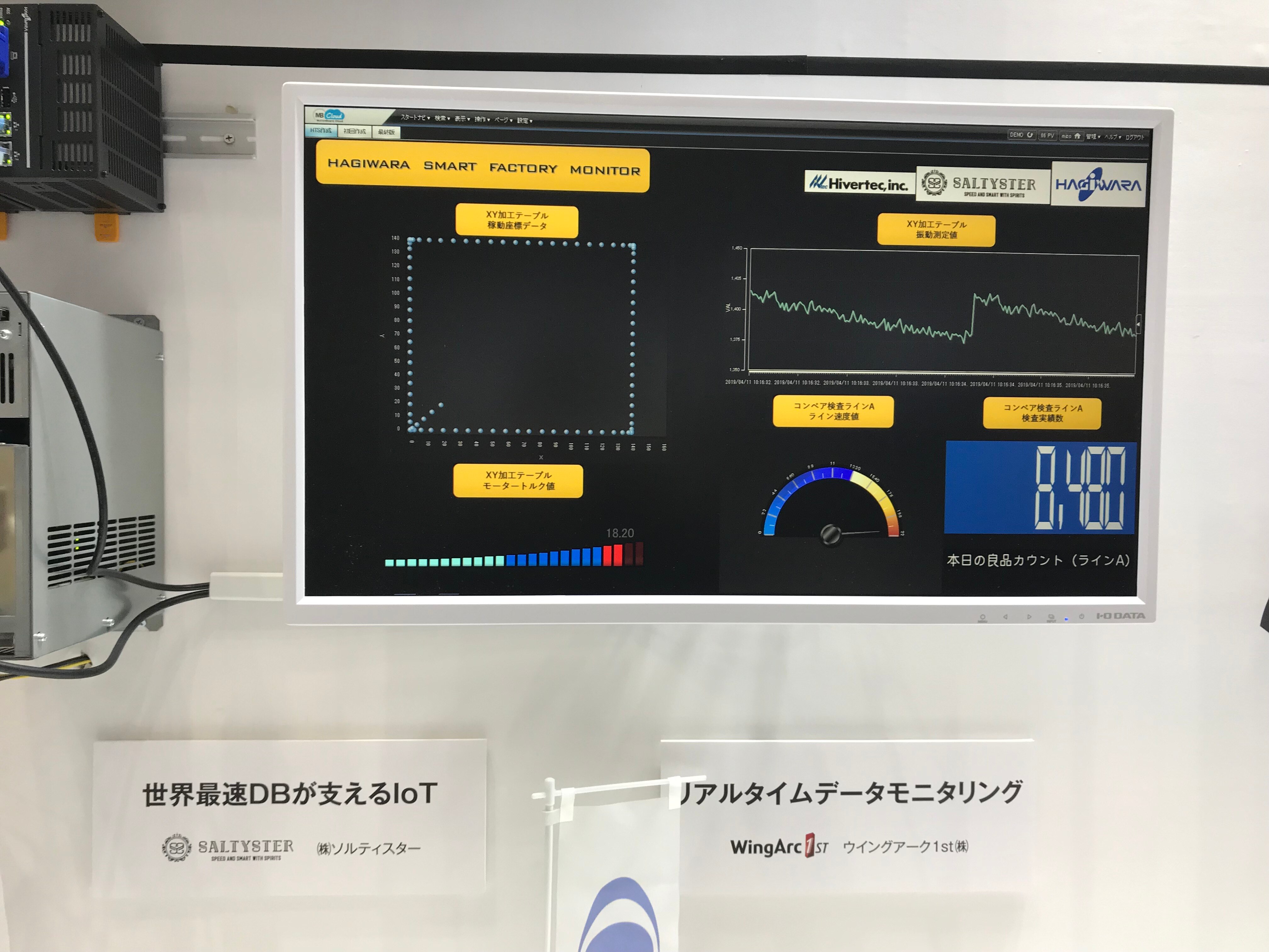 リアルタイムデータモニタリング