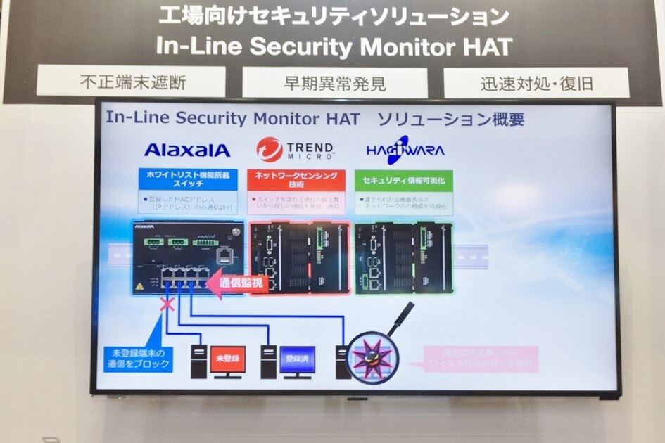 In-Line Security Monitor HAT