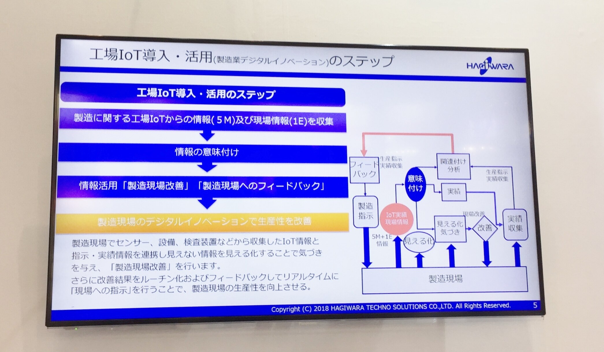 工場IoT導入・活用のステップ