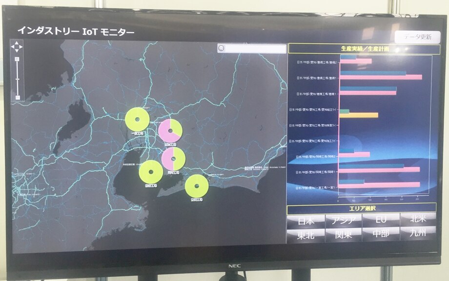 インダストリーIoTモニター