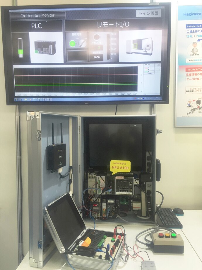 インラインIoTモニター