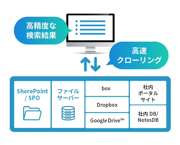 【選ばれる理由2】独自開発の高速クローラーでストレスレス