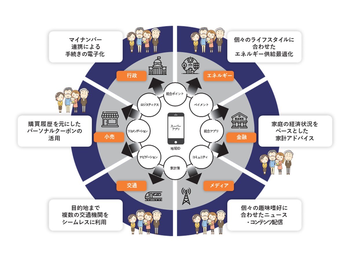 地域共創プラットフォーム事業構想策定・事業立ち上げ