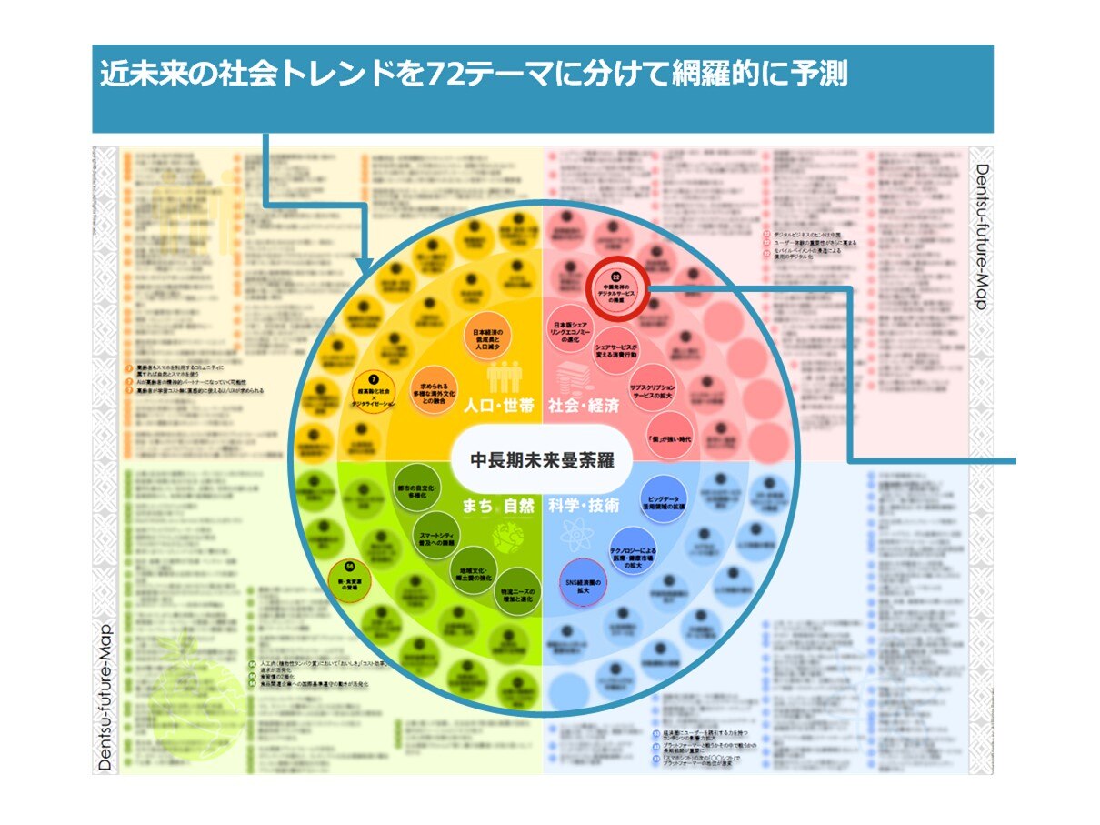 右脳ｘ左脳で考える長期ビジョン・新事業構想策定
